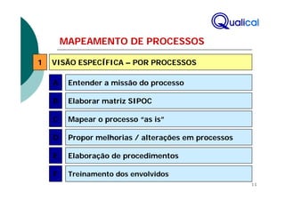 MAPEAMENTO DE PROCESSOS

1   VISÃO ESPECÍFICA – POR PROCESSOS

    A    Entender a missão do processo

    B    Elaborar matriz SIPOC

    C    Mapear o processo “as is”

    D    Propor melhorias / alterações em processos

    E    Elaboração de procedimentos

    F    Treinamento dos envolvidos
                                                      11
 
