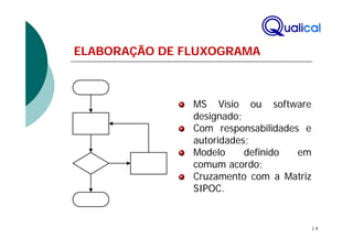 ELABORAÇÃO DE FLUXOGRAMA



               MS Visio ou software
               designado;
               Com responsabilidades e
               autoridades;
               Modelo     definido  em
               comum acordo;
               Cruzamento com a Matriz
               SIPOC.


                                     14
 