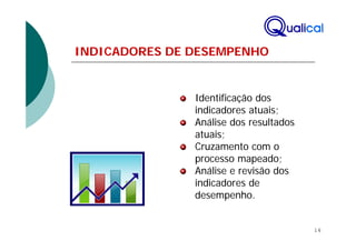 INDICADORES DE DESEMPENHO


               Identificação dos
               indicadores atuais;
               Análise dos resultados
               atuais;
               Cruzamento com o
               processo mapeado;
               Análise e revisão dos
               indicadores de
               desempenho.


                                        16
 