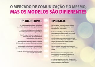 O MERCADO DE COMUNICAÇÃO É O MESMO,
MAS OS MODELOS SÃO DIFIERENTES
            RP TRADICIONAL                               RP DIGITAL
           Os processos e a dinâmica de abordagem        Não há padrão, os influenciadores digitais
     ao jornalista já são conhecidos e padronizados;     têm emprego fixo e conduzem seus canais
                                                         em paralelo ou como hobby;
            Os veículos são dependentes das pautas
         produzidas pelas empresas e agências hoje;      O influenciador digital não depende desse
                                                         material e tem critérios variados para aceitar
            Os valores que indicam a importância do      ou não sugestão de temas e pautas;
                 meio, em geral, são: perfil público e
                        quantidade de espectadores;      Os valores que determinam a importância de
                                                         um influenciador digital são distintas: audiência,
        Até certo ponto, a empresa detém o controle      volume de comentários, rede de contatos,
   da informação ou consegue direcionar conteúdo;        conhecimento do tema, etc;

       A mensuração dos resultados envolve muitos        Não há qualquer controle ou direcionamento
  aspectos intangíveis (marca, reputação, conteúdo);     sobre o conteúdo produzido por um influenciador
                                                         digital;
     A empresa vai até o consumidor por intermédio
                         dos meios de comunicação.       Envolve aspectos pouco tangíveis (como
                                                         engajamento), mas absorve a mensuração
                                                         de publicidade na web (tracking);

                                                         A empresa vai até o consumidor diretamente e
                                                         é acionada diretamente por ele. O público exige,
                                                         hoje, a companhia onde ele está.
 