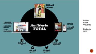 Revista
CASA
VOUGUE
Dados de
2015
 