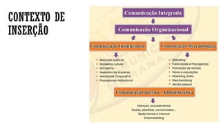 CONTEXTO DE
INSERÇÃO
 
