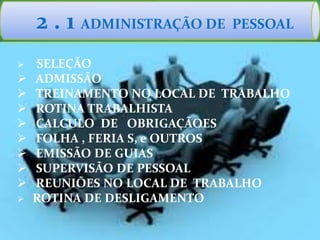 2 . 1 ADMINISTRAÇÃO DE PESSOAL
 SELEÇÃO
 ADMISSÃO
 TREINAMENTO NO LOCAL DE TRABALHO
 ROTINA TRABALHISTA
 CALCULO DE OBRIGAÇÃOES
 FOLHA , FERIA S, e OUTROS
 EMISSÃO DE GUIAS
 SUPERVISÃO DE PESSOAL
 REUNIÕES NO LOCAL DE TRABALHO
 ROTINA DE DESLIGAMENTO
 