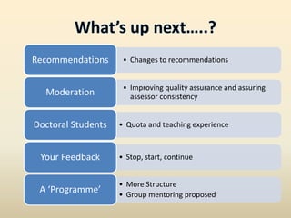 • Changes to recommendationsRecommendations
• Improving quality assurance and assuring
assessor consistencyModeration
• Quota and teaching experienceDoctoral Students
• Stop, start, continueYour Feedback
• More Structure
• Group mentoring proposed
A ‘Programme’
 