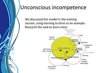 Unconscious incompetence
We discussed this model in the training
session, using learning to drive as an example.
Research the web to learn more.
 
