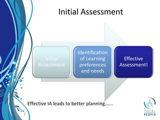 Initial Assessment
Effective IA leads to better planning......
 