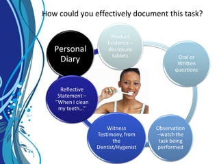 How could you effectively document this task?
 