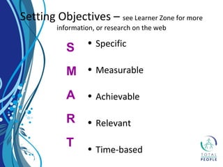 • Specific
• Measurable
• Achievable
• Relevant
• Time-based
Setting Objectives – see Learner Zone for more
information, or research on the web
S
M
A
R
T
 