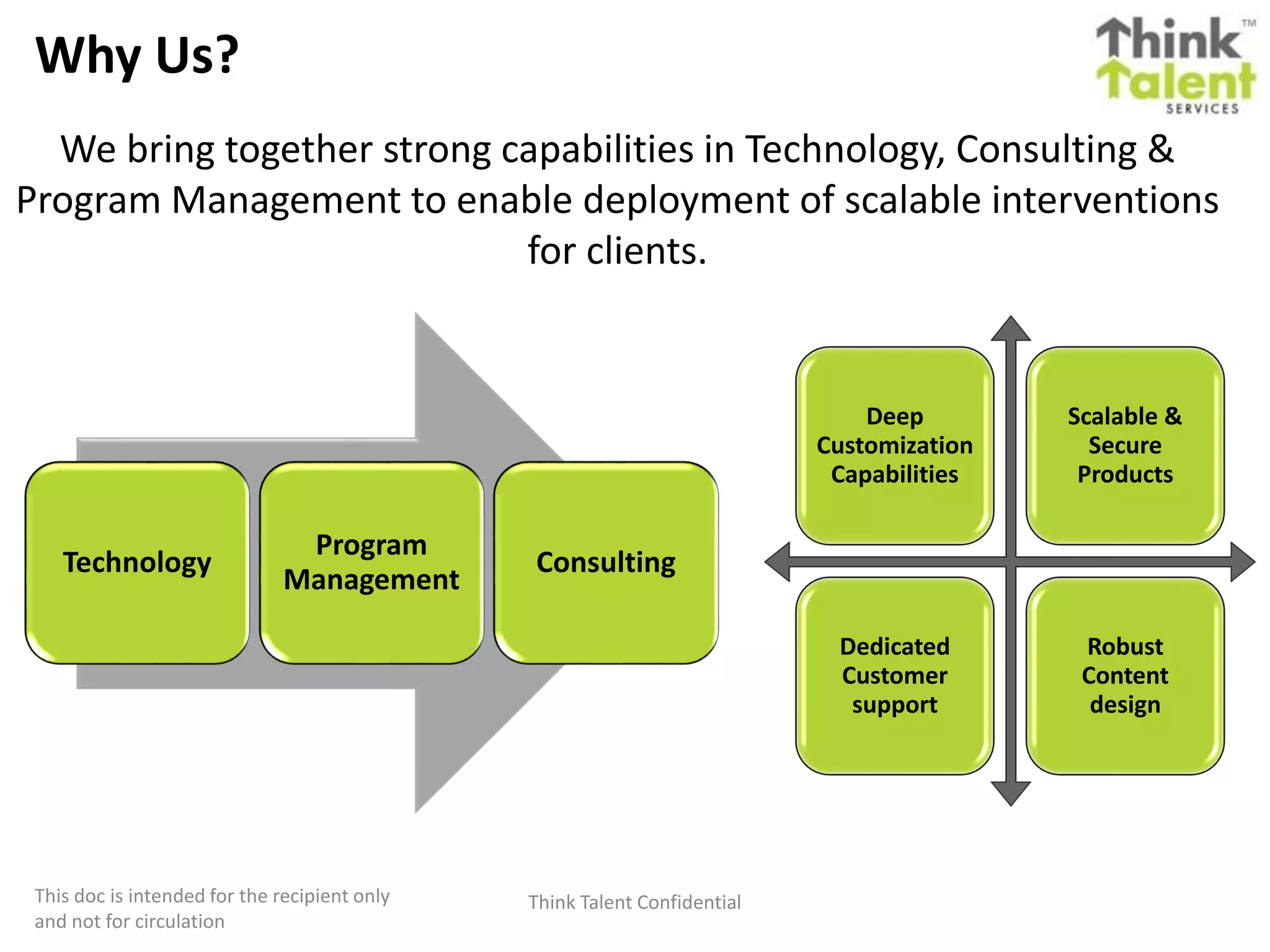 Think Talent ConfidentialThis doc is intended for the recipient only
and not for circulation
Why Us?
Deep
Customization
Capabilities
Scalable &
Secure
Products
Dedicated
Customer
support
Robust
Content
design
Technology
Program
Management
Consulting
We bring together strong capabilities in Technology, Consulting &
Program Management to enable deployment of scalable interventions
for clients.
 