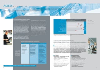 ASSESS                  b y           S c h e e l e n                           ®




                            – MIT KOMPETENZBIBLIOTHEK UND 360° FEEDBACK-ANALYSE
FÜR MASSGESCHNEIDERTE PERSONALENTSCHEIDUNGEN




                         I 2. ASSESS Kompetenz Analyse by Scheelen®
                                                                                                                                                                               Kompetenzen               Zusammenfassung der Übereinstimmung
                         Voraussetzung für die ASSESS Kompetenz                         Der ASSESS Kompetenz Analyse Auswahl-                                                                            mit dem ASSESS-Profil                                                               DAS ASSESS
                         Analyse ist ein vorhandenes Kompetenzmo-                       Report ist an den Personalverantwortlichen                                                             0%                                                                                     100%   KOMPETENZPROFIL
                         dell mit einem unternehmensspezifischen, für                   gerichtet und beinhaltet umfassendes kon-                                                                                                                                                            „SALESMANAGER“
                         eine bestimmte Position oder einen Arbeits-                    struktives und klar formuliertes Feedback zu                                  Gutes Urteilsvermögen                                                                                           70%
                         platz erstellten Kompetenzprofil. Gibt es noch                 den Ergebnissen und Interviewfragen, bezo-                                         Ergebnisorientiert                                                                                         92%
                                                                                                                                                                            Kundenorientiert                                                                                          88%
                         kein Kompetenzmodell, kann gemeinsam mit                       gen auf die gewünschten Kompetenzen.
                                                                                                                                                                                Belastbarkeit                                                                                         67%
                         dem Führungsteam im SSM-Kompetenzwork-                         Die zweite Variante, der ASSESS Kompetenz                                     Überzeugungsfähigkeit                                                                                           100%
                         shop ein individuelles Kompetenzmodell er-                     Analyse Entwicklungs-Report, ist aufgebaut                                       Führungsfähigkeiten                                                                                          93%
                         stellt werden, das sowohl die allgemeinen                      wie ein Übungsbuch zur Karriereentwicklung                                        Motivation anderer                                                                                          100%
                         Anforderungen des Unternehmens an seine                        und enthält entsprechende Informationen                                                 Verhandlung                                                                                           57%
                         Führungskräfte beinhaltet als auch spezifische                 und Vorschläge zur Weiterentwicklung. Er                                    Präsentationsfähigkeiten*
                         Anforderungen an einzelne Fachabteilungen                      empfiehlt die individuelle Teilnahme an Akti-
                         enthält.                                                       vitäten beziehungsweise an Maßnahmen zur
                                                                                                                                               *) Diese Kompetenzen werden durch die mit ASSESS festgestellten Persönlichkeitseigenschaften nicht erfasst. Entwicklungsfeedback und
                         Wie bei der ASSESS Performance Analyse gibt                    Weiterentwicklung.                                     -vorschläge sind für diese Kompetenzen über das ASSESS 360°-System erhältlich.

                         es auch hier mit dem ASSESS Kompetenz
                         Analyse Auswahl-Report und dem Entwick-
                         lungs-Report zwei kundenspezifische Varianten.



                                                     DIE ASSESS KOMPETENZBIBLIOTHEK (38 Kompetenzen)
                                                                                                                                               ASSESS 360° FEEDBACK-ANALYSE –
                                                               DENKSTIL                      ARBEITSSTIL             BEZIEHUNGSSTIL
                                                                                                                                               BASIS FÜR KONKRETE ENTWICKLUNGSMASSNAHMEN
                                                     · Visionskraft oder            · Planungs- und             · Teamwork und
                                                       Innovationskraft
                                                     · Systematisches
                                                       Problemlöseverhalten
                                                                                      Organisationsfähigkeit
                                                                                    · Ergebnisorientiertes
                                                                                      Handeln oder Ergebnisse
                                                                                                                  Zusammenarbeit
                                                                                                                · Überzeugungskraft und
                                                                                                                  Einflussnahme oder verkäu-
                                                                                                                                               E  in umfassendes, aber differenziertes Bild über die am Arbeitsplatz gezeigte Performance eines
                                                                                                                                                  Mitarbeiters ermöglicht die ASSESS 360° Feedback-Analyse. Das online-basierte Beurteilungs-
                                                                                                                                               verfahren sammelt in anonymisierter Form von Vorgesetzten, Mitarbeitern, Kollegen und aus
                                                       oder Entscheidungsstärke       abliefern                   ferische Überzeugungskraft
                                                                                                                                               einer Selbsteinschätzung stammende Informationen über den Teilnehmer. Die ausschließlich
                                                     · Veränderungsinitiative       · Qualitätsorientierung     · Zielorientierte Führung
                                                       oder Anpassung an              oder kontinuierliche        oder Teamführung             arbeitsbezogenen Beurteilungen zu den spezifischen Kompetenzen des verwendeten Kompetenz-
                                                       Veränderungen                  Verbesserung oder         · Mitarbeiterentwicklung       modells ermittelt ein etwa 60 Punkte umfassender Fragebogen. Sofort verfügbar, sind die Ergeb-
                             In einer ASSESS                                          Grundsatzorientierung
                                                     · Zivilcourage                                             · Motivationskraft
                             Kompetenz Analyse
                                                                                    · Sicherheits- und
                                                                                                                                               nisse grafisch und textlich in einem übersichtlichen Auswertungsreport dargestellt, ergänzt durch
                             werden für jedes        · Unternehmerisches Denken                                 · Unternehmenspolitisches
                             Unternehmen spezi-        und Handeln                    Risikobewusstsein                                        Entwicklungsvorschläge und konkrete Maßnahmen mit Umsetzungsempfehlungen.
                                                                                                                  Gespür oder Beziehungs-
                             fische Kompetenzen                                     · Kundenorientierung
                                                     · Fachkenntnis                                               management
                             festgelegt. Die Basis                                    oder Kundenservice
                             dafür bildet die                                                                   · Verhandlungsführung oder
                                                                                    · Integrität                  Konfliktmanagement
                             ASSESS Kompetenz-                                                                                                 I Die Vorteile                                                             I Die Einsatzbereiche
                             bibliothek.                                            · Belastbarkeit             · Kommunikationsstärke
                                                                                    · Kontinuierliches Lernen
                                                                                                                                               > Ausgewogenes, umfassendes Bild durch die                                 > Grundlage für qualitative
                                                                                                                · Schriftliche Kommunikation
                                                                                                                                                 höhere Anzahl von Bewertungen                                              Führungskräfteentwicklung
                                                                                                                · Präsentationsfähigkeiten
                                                                                                                · Besprechungen/Meetings
                                                                                                                                               > Feedback von Personen aus der direkten                                   > Controlling von Entwicklungsmaßnahmen
                                                                                                                  leiten                         Arbeitsumgebung                                                          > Identifikation von Potenzialträgern und
                                                                                                                · Aktive Teilnahme             > Unmittelbare Einsicht über (Un)Zufrieden-                                  Nachwuchskräften
                                                                                                                  an Meetings
                                                                                                                · Kulturelles Verständnis
                                                                                                                                                 heit mit der Performance                                                 > Intensivierung der Kommunikation zwi-
                                                                                                                                               > Qualitativ hochwertige Leistungsbeurteilung                                schen Führungskräften und Mitarbeitern
                                                                                                                                               > Einblicke in das Verhalten am Arbeitsplatz                               > Erkennen von Fortbildungs- und
                                                                                                                                               > Differenzierter Einblick aufgrund unter-                                   Entwicklungsbedarf
    ASSESS IST LEICHT AUF EIN BEREITS VORHANDENES KOMPETENZMODELL ADAPTIERBAR
                                                                                                                                                 schiedlicher Sichtweisen                                                 > Optimierung von Arbeitsprozessen
6                                                                                                                                                                                                                                                                                                              7
 