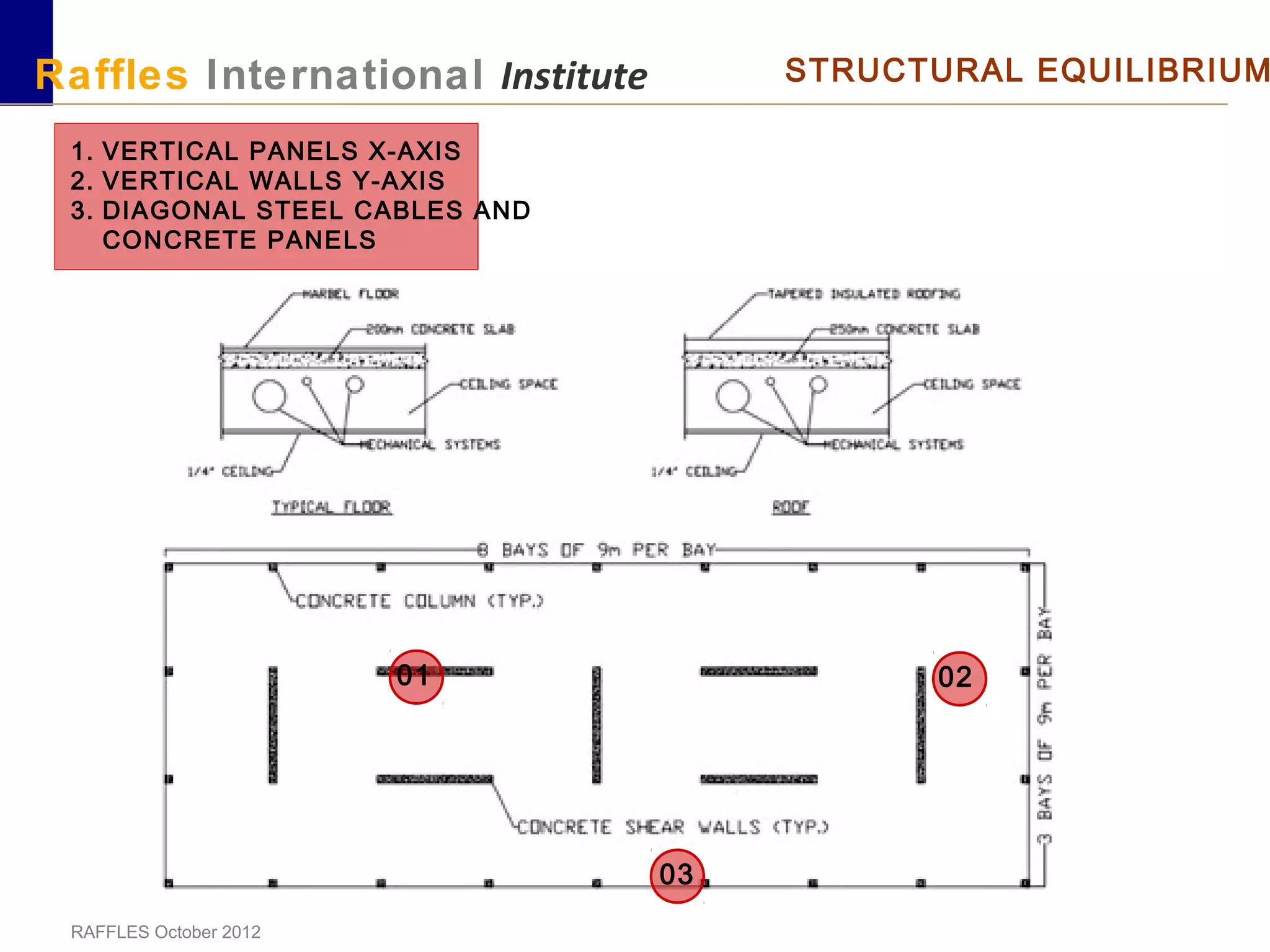 RAFFLES October 2012
Raffles International Institute STRUCTURAL EQUILIBRIUM
01
03
02
1. VERTICAL PANELS X-AXIS
2. VERTICAL WALLS Y-AXIS
3. DIAGONAL STEEL CABLES AND
CONCRETE PANELS
 