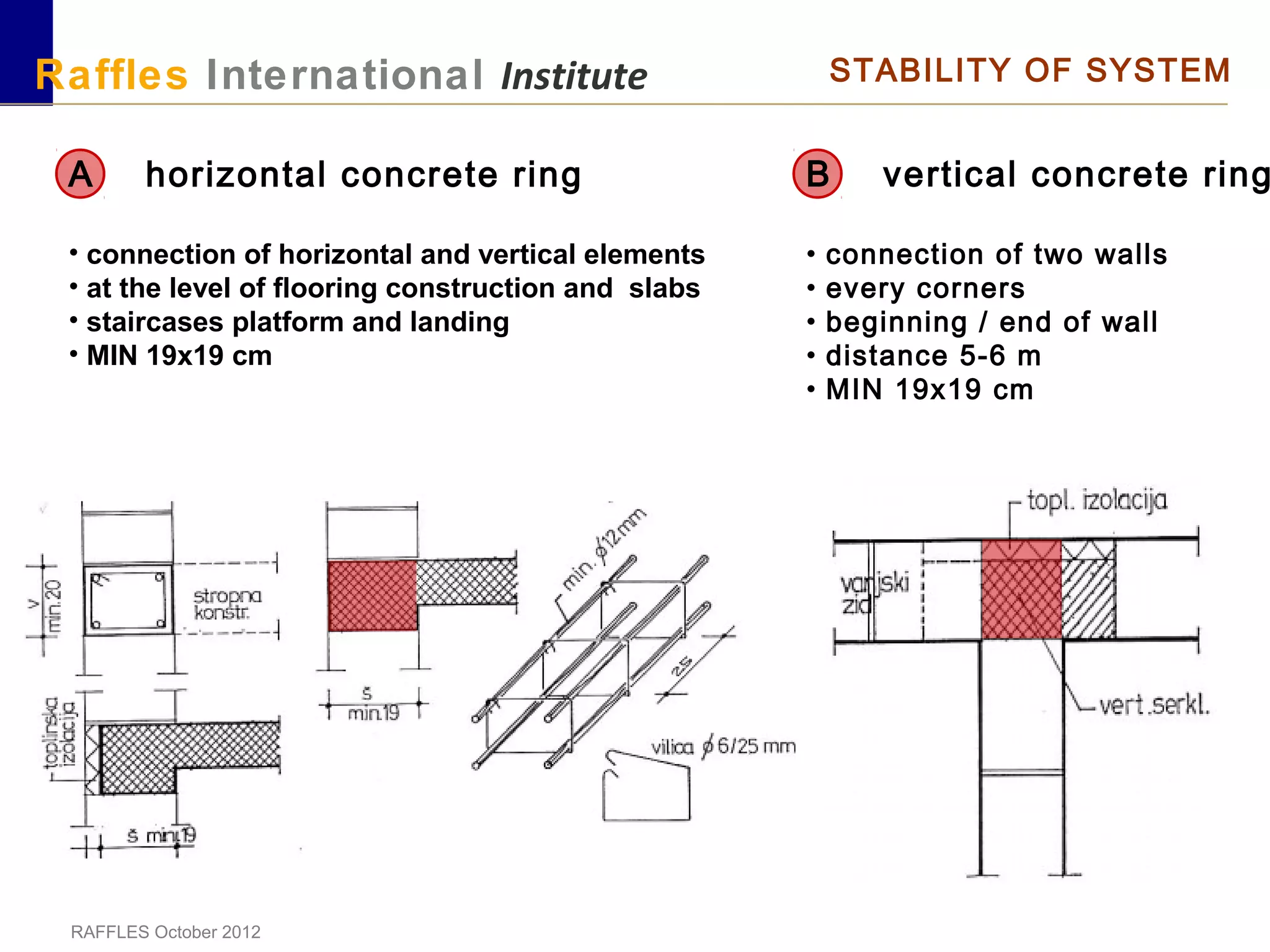 RAFFLES October 2012
Raffles International Institute STABILITY OF SYSTEM
A horizontal concrete ring
• connection of horizontal and vertical elements
• at the level of flooring construction and slabs
• staircases platform and landing
• MIN 19x19 cm
B vertical concrete ring
• connection of two walls
• every corners
• beginning / end of wall
• distance 5-6 m
• MIN 19x19 cm
 
