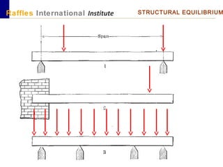 Raffles International Institute STRUCTURAL EQUILIBRIUM
 