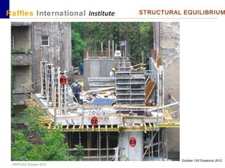 October 12© Draskovic 2012
RAFFLES October 2012
Raffles International Institute STRUCTURAL EQUILIBRIUM
01
02
03
 