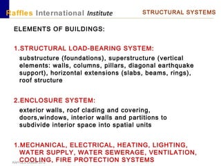 RAFFLES October 2012
Raffles International Institute STRUCTURAL SYSTEMS
ELEMENTS OF BUILDINGS:
1.STRUCTURAL LOAD-BEARING SYSTEM:
substructure (foundations), superstructure (vertical
elements: walls, columns, pillars, diagonal earthquake
support), horizontal extensions (slabs, beams, rings),
roof structure
2.ENCLOSURE SYSTEM:
exterior walls, roof clading and covering,
doors,windows, interior walls and partitions to
subdivide interior space into spatial units
1.MECHANICAL, ELECTRICAL, HEATING, LIGHTING,
WATER SUPPLY, WATER SEWERAGE, VENTILATION,
COOLING, FIRE PROTECTION SYSTEMS
 