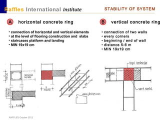 RAFFLES October 2012
Raffles International Institute STABILITY OF SYSTEM
A horizontal concrete ring
• connection of horizontal and vertical elements
• at the level of flooring construction and slabs
• staircases platform and landing
• MIN 19x19 cm
B vertical concrete ring
• connection of two walls
• every corners
• beginning / end of wall
• distance 5-6 m
• MIN 19x19 cm
 