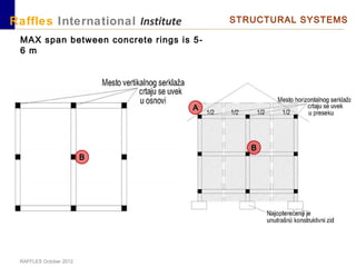 RAFFLES October 2012
Raffles International Institute STRUCTURAL SYSTEMS
B
B
MAX span between concrete rings is 5-
6 m
A
 