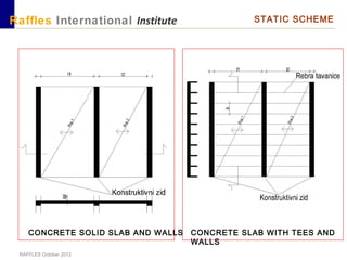 RAFFLES October 2012
Raffles International Institute STATIC SCHEME
CONCRETE SOLID SLAB AND WALLS CONCRETE SLAB WITH TEES AND
WALLS
 