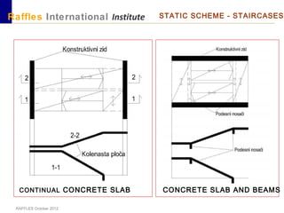 RAFFLES October 2012
Raffles International Institute STATIC SCHEME - STAIRCASES
CONTINUAL CONCRETE SLAB CONCRETE SLAB AND BEAMS
 