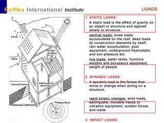 RAFFLES October 2012
Raffles International Institute LOADS
1. STATIC LOADS:
A static load is the effect of gravity on
an object or structure and applied
slowly to structure.
vertical loads: snow loads
accumulated on the roof, dead loads
by construction elements by itself,
rain water accumulation, pool
equipment, underground Hydrostatic
and soil pressure etc
live loads: water tanks, furniture
weights and occupancy equipment,
weight of people
2. DYNAMIC LOADS:
A dynamic load is the forces that
move or change when acting on a
structure.
rapid kinetic changes: wind loads,
earthquake, movable tracks or
vibration equipment, sudden forces
and loads
3. IMPACT LOADS:
 