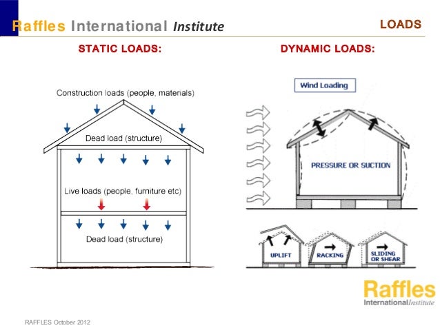 Example Of Building Design With Loads Example Of Building Design With Loads