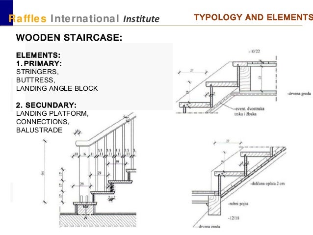 Indexing Of The Steps Of The Supercritical Staircase As Described In