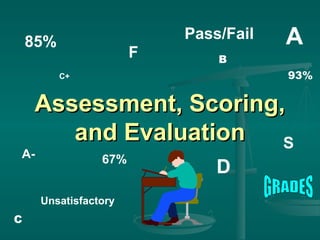 Pass/Fail

85%

F

A

B
93%

C+

Assessment, Scoring,
and Evaluation
S

A-

67%
Unsatisfactory

C

D

 