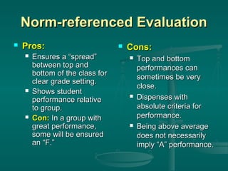 Norm-referenced Evaluation


Pros:






Ensures a “spread”
between top and
bottom of the class for
clear grade setting.
Shows student
performance relative
to group.
Con: In a group with
great performance,
some will be ensured
an “F.”



Cons:






Top and bottom
performances can
sometimes be very
close.
Dispenses with
absolute criteria for
performance.
Being above average
does not necessarily
imply “A” performance.

 