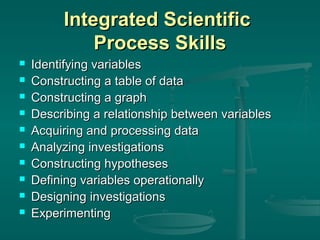 Integrated Scientific
Process Skills











Identifying variables
Constructing a table of data
Constructing a graph
Describing a relationship between variables
Acquiring and processing data
Analyzing investigations
Constructing hypotheses
Defining variables operationally
Designing investigations
Experimenting

 