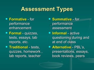 Assessment Types






Formative - for
performance
enhancement
Formal - quizzes,
tests, essays, lab
reports, etc.
Traditional - tests,
quizzes, homework ,
lab reports, teacher







Summative - for
performance
assessment
Informal - active
questioning during and
at end of class
Alternative - PBL’s,
presentations, essays,
book reviews, peers

 