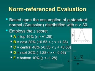 assessment scoring and evaluation.ppt