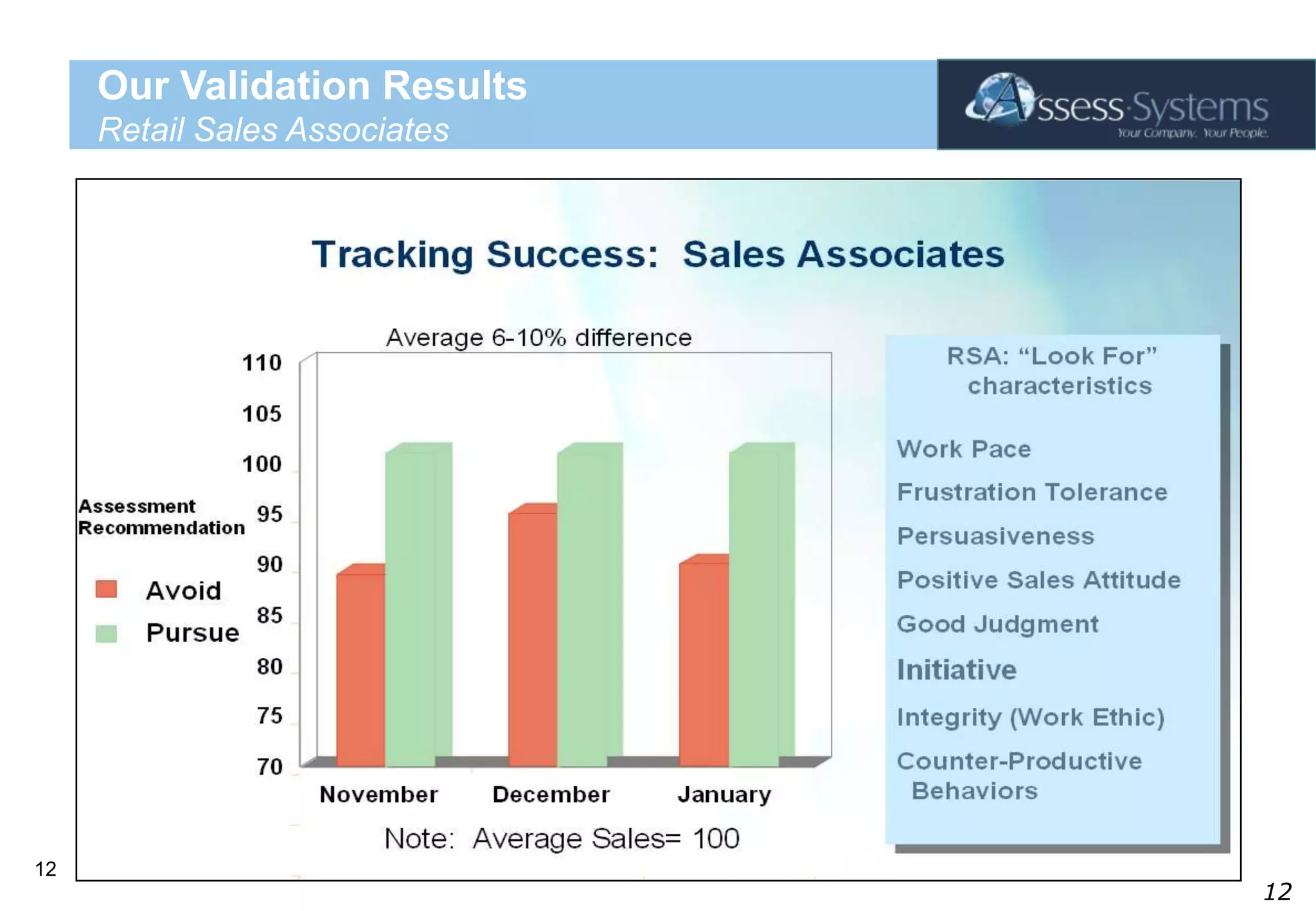 Our Validation ResultsRetail Sales Associates12