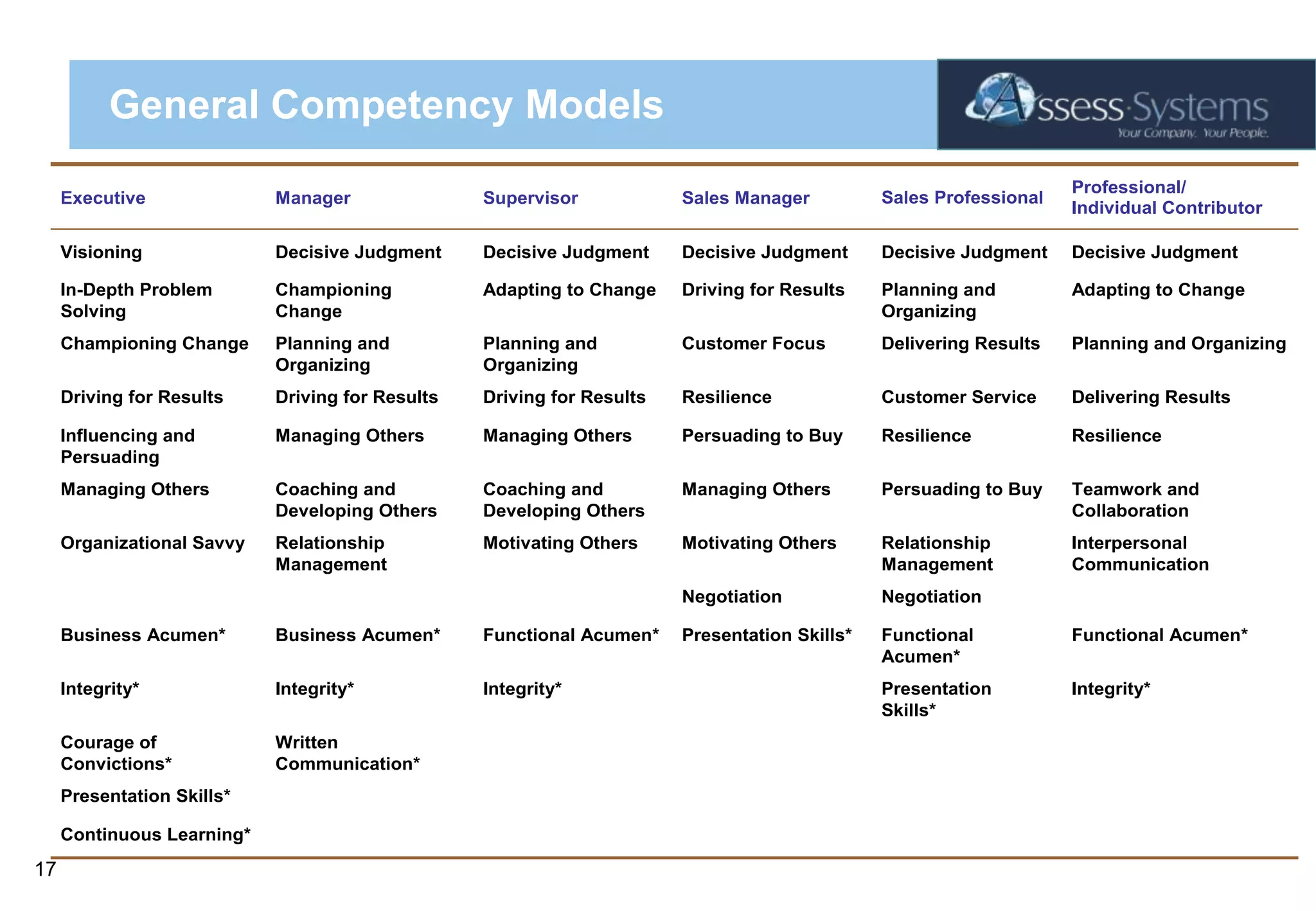 General Competency Models