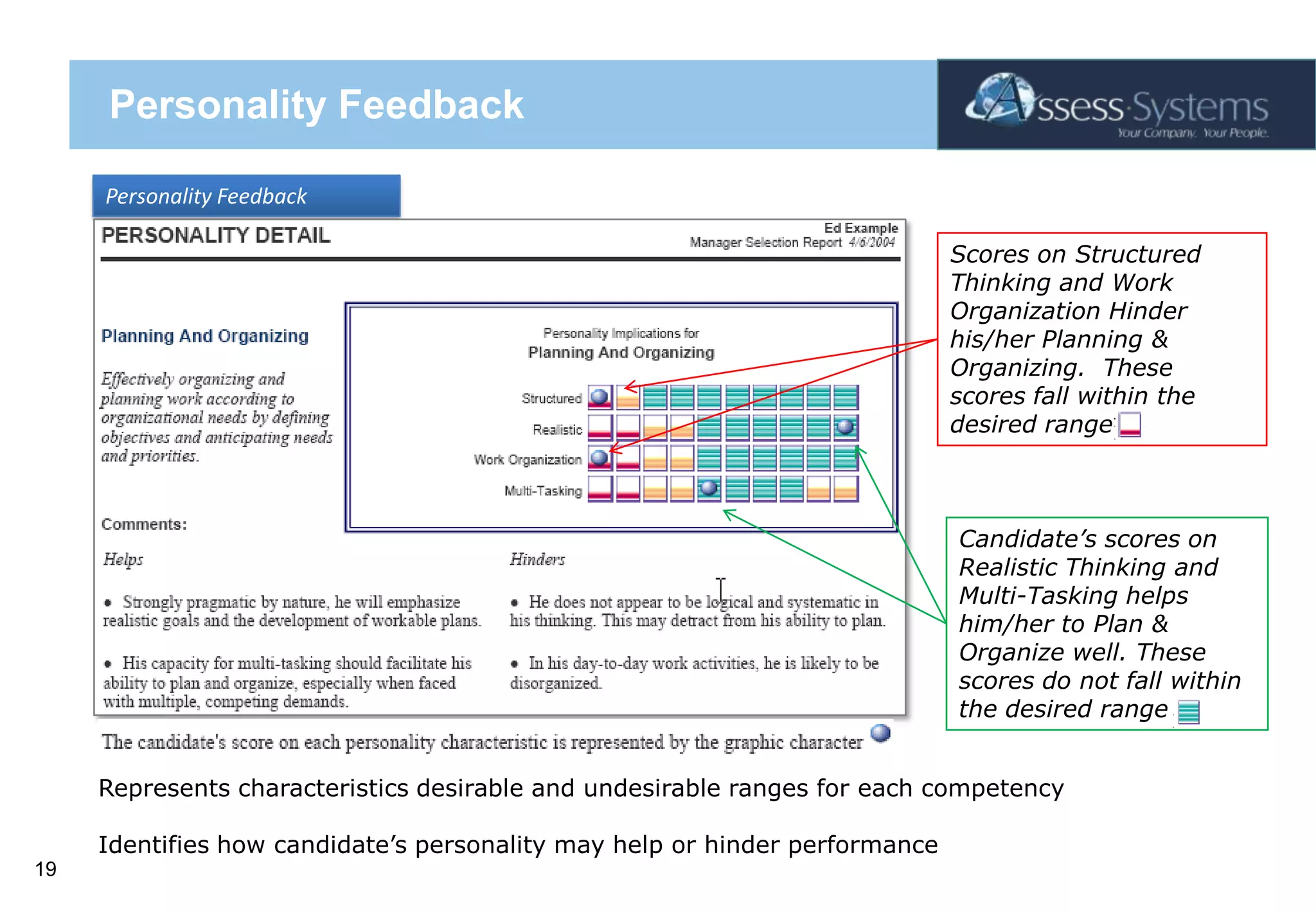 Personality FeedbackPersonality FeedbackScores on Structured Thinking and Work Organization Hinder his/her Planning & Organizing.  These scores fall within the desired rangeCandidate’s scores on Realistic Thinking and Multi-Tasking helps him/her to Plan & Organize well. These scores do not fall within the desired range Represents characteristics desirable and undesirable ranges for each competencyIdentifies how candidate’s personality may help or hinder performance