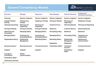 General Competency Models