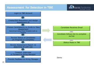 Assessment  for Selection in TBELogin to TBE AccountCreate/Edit Requisition and Assign Assessment IDChoose Candidate(S) to Invite to Take AssessmentSend Email Using Email Template (edit as needed)Candidate Receives EmailCandidate follows link to complete surveyReview Status of Candidates (In Progress or Complete)Status Posts in TBEReview Assessment Report  to determine fit with roleConduct  Interview or Forward to Hiring ManagerDemoProvide Feedback to Hiring Manager