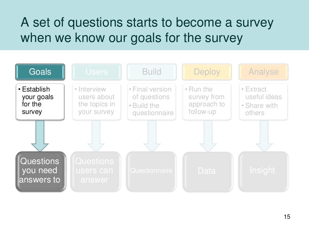 A set of questions starts