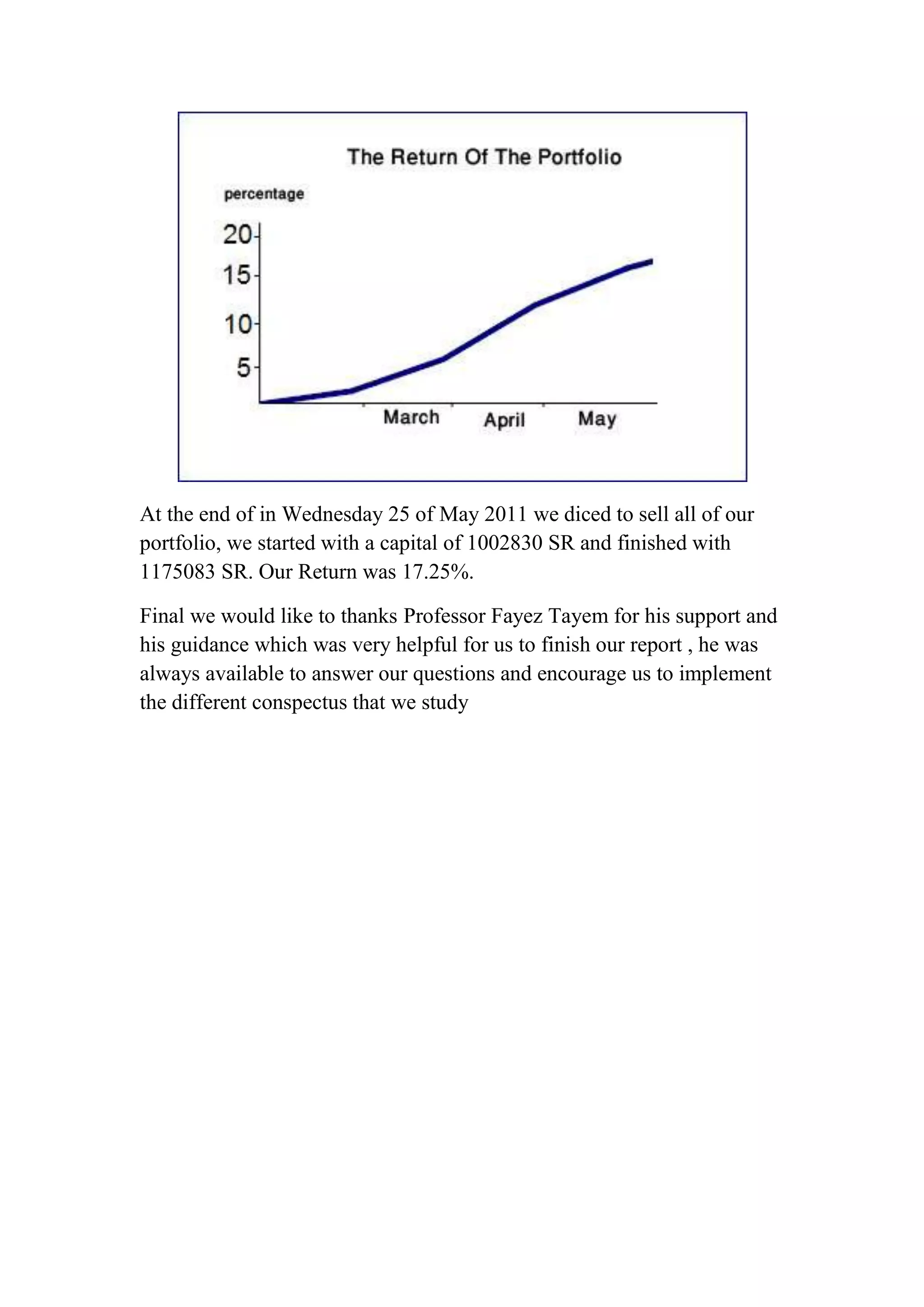 At the end of in Wednesday 25 of May 2011 we diced to sell all of our
portfolio, we started with a capital of 1002830 SR and finished with
1175083 SR. Our Return was 17.25%.

Final we would like to thanks Professor Fayez Tayem for his support and
his guidance which was very helpful for us to finish our report , he was
always available to answer our questions and encourage us to implement
the different conspectus that we study
 