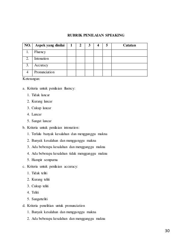 Rubrik Penilaian Writing Bahasa Inggris / Mata Pelajaran