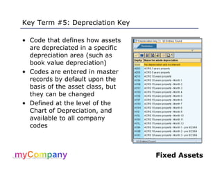 Asset | PDF