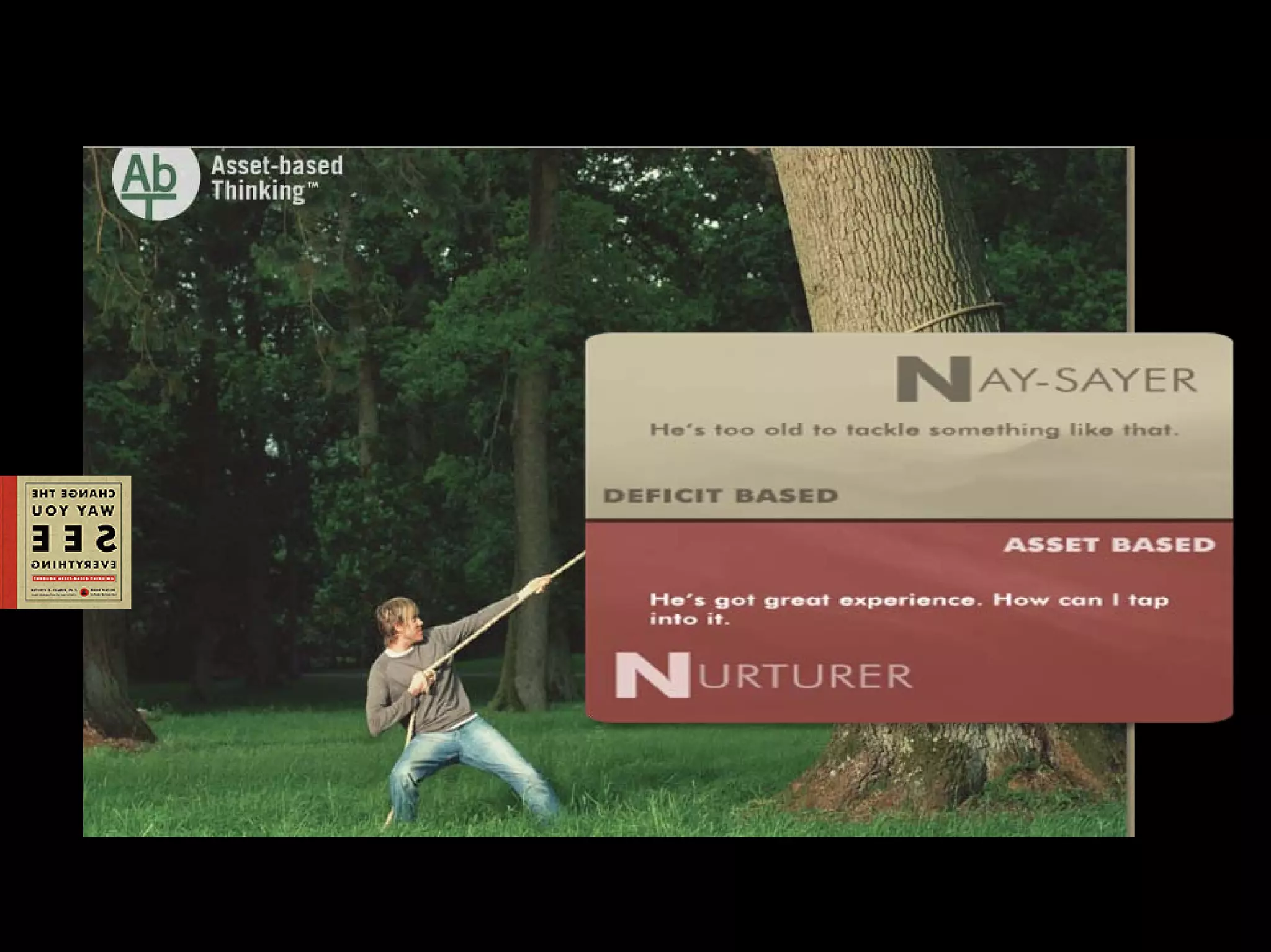 Strategy to Transfer Corporate: Asset Based Thinking