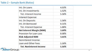 Table 2 – Sample Bank (Ratios)
12
 