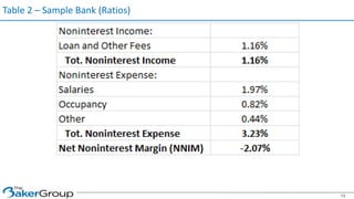 Table 2 – Sample Bank (Ratios)
19
 