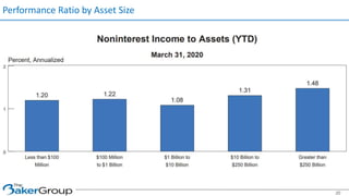 Performance Ratio by Asset Size
20
 