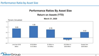 Performance Ratio by Asset Size
22
 
