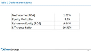 Table 2 (Performance Ratios)
23
 