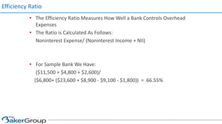 • The Efficiency Ratio Measures How Well a Bank Controls Overhead
Expenses
• The Ratio is Calculated As Follows:
Noninterest Expense/ (Noninterest Income + NII)
• For Sample Bank We Have:
($11,500 + $4,800 + $2,600)/
($6,800+ ($23,600 + $8,900 - $9,100 - $1,800)) = 66.55%
Efficiency Ratio
 