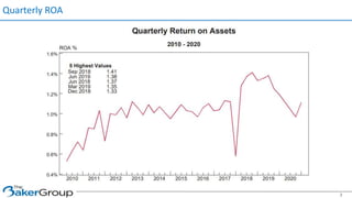 Quarterly ROA
3
 