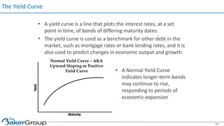 The Yield Curve
• A yield curve is a line that plots the interest rates, at a set
point in time, of bonds of differing maturity dates.
• The yield curve is used as a benchmark for other debt in the
market, such as mortgage rates or bank lending rates, and it is
also used to predict changes in economic output and growth.
44
Normal Yield Curve – AKA
Upward Sloping or Positive
Yield Curve • A Normal Yield Curve
indicates longer-term bonds
may continue to rise,
responding to periods of
economic expansion
 