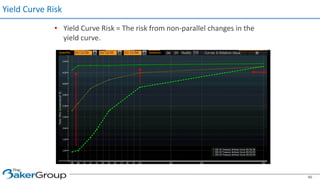 Yield Curve Risk
• Yield Curve Risk = The risk from non-parallel changes in the
yield curve.
46
 
